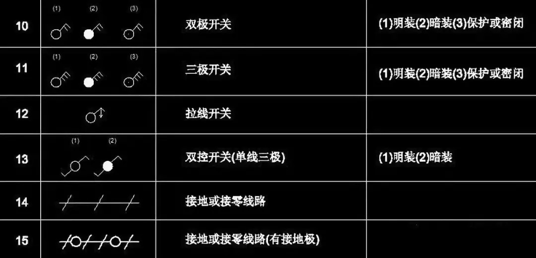 186個經典常用電氣圖形符號及畫法使用命令,收藏備用_cad製圖