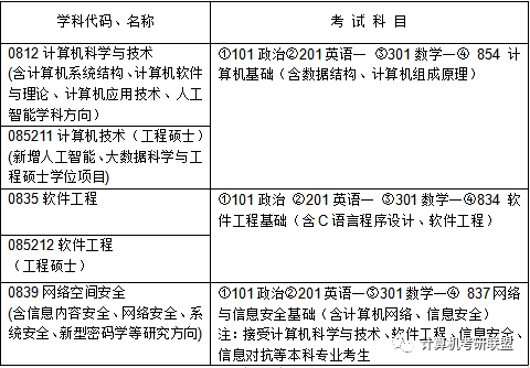 與哈工大深圳研究生院共建哈工大深圳研究生院計算機學科部