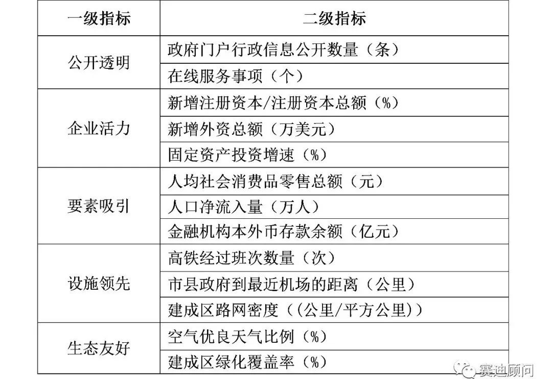 頭條丨仙桃市上榜營商環境全國百強