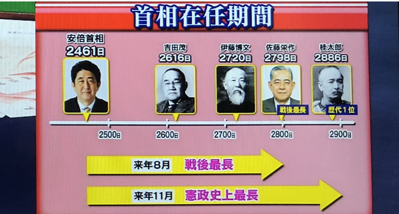 日本首相安倍晋三在自民党总裁选举中获胜