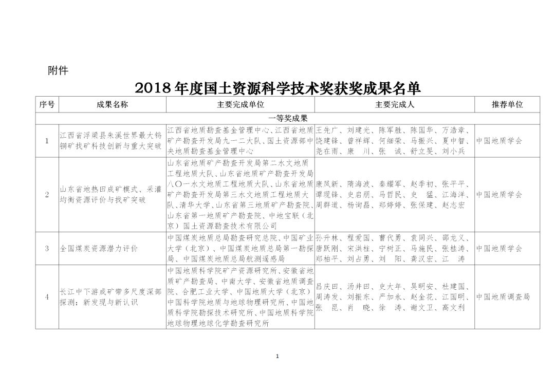 自然资源部关于2018年度国土资源科学技术奖获奖成果的公告