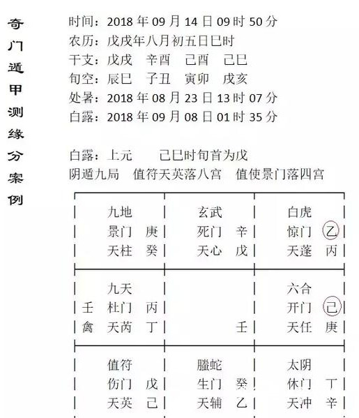 奇门遁甲断事步骤图片