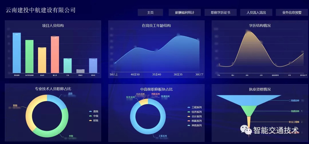 搭建管理驾驶舱以结果倒逼过程管理