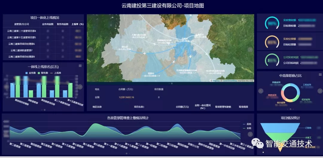 搭建管理驾驶舱以结果倒逼过程管理