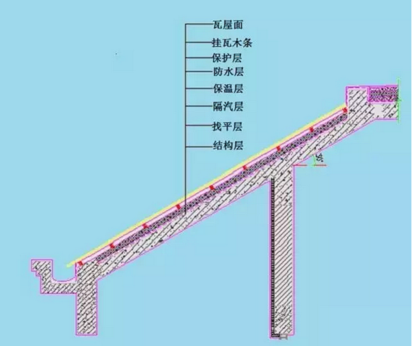 坡屋顶做法图片