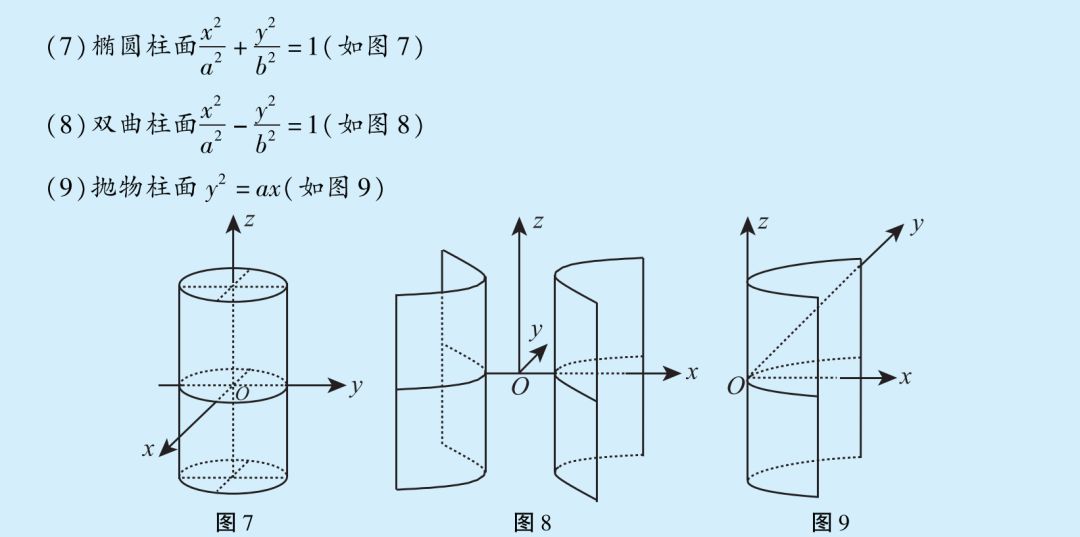 小绿酱方法库07常见二次曲面的方程及其图形