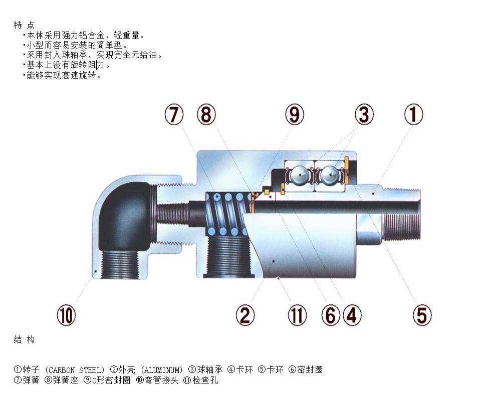液压旋转接头内部结构图片