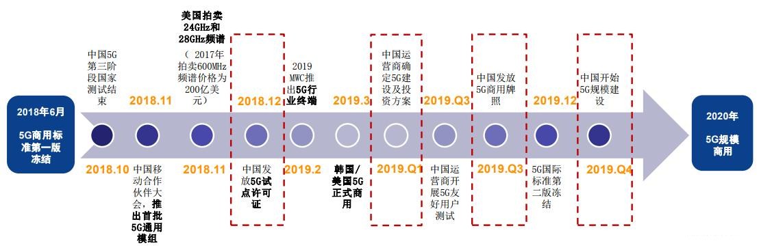 5g建设全球排名第一中国掌握了哪些5g关键技术 移动通信