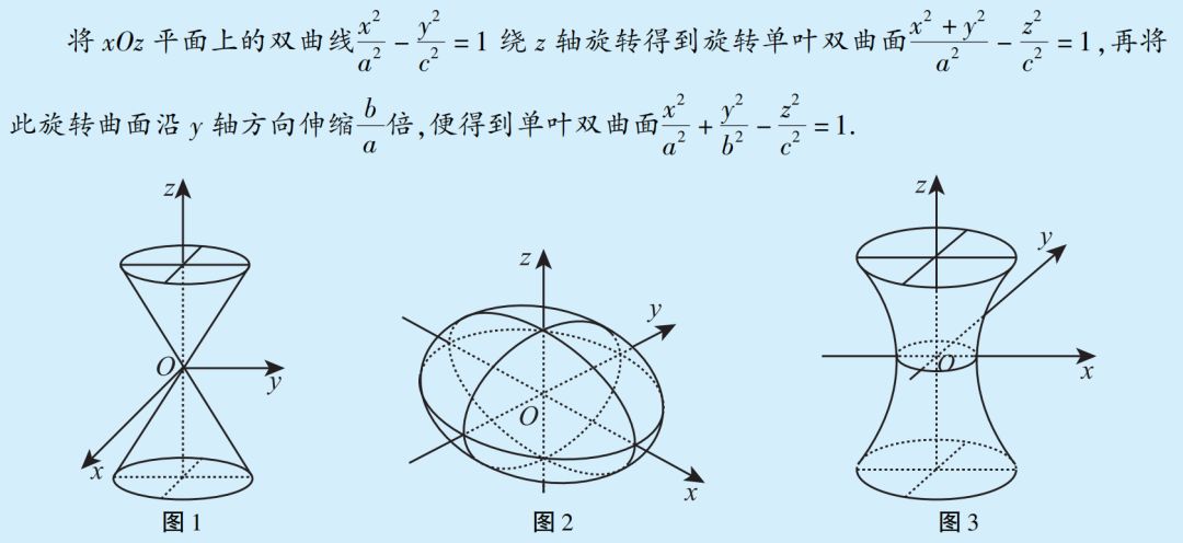 小綠醬方法庫07常見二次曲面的方程及其圖形