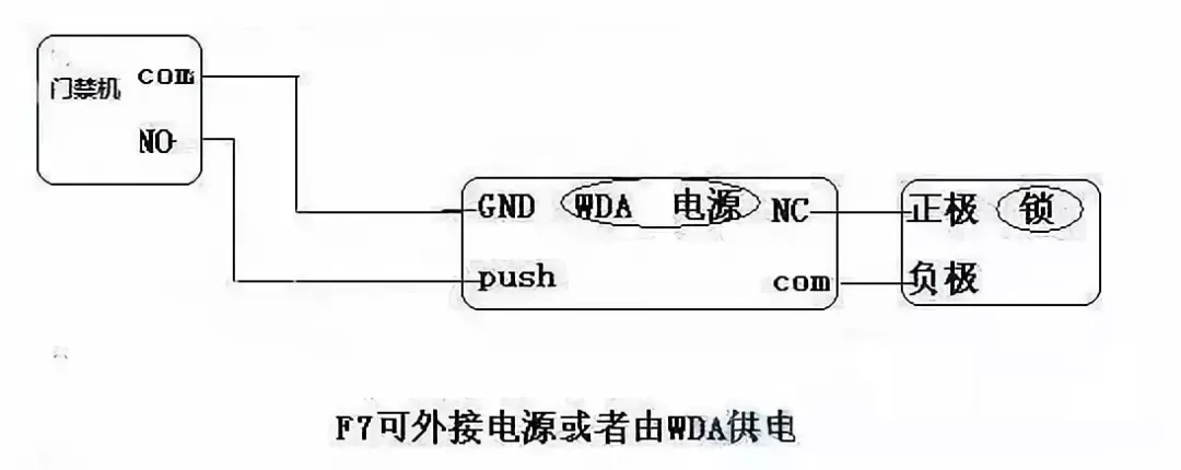 防盗门与会议饰品与cd转换器的作用区别