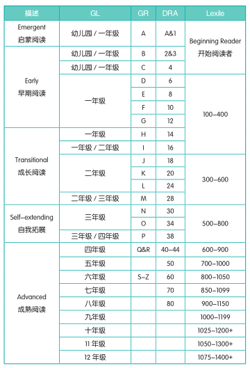 lexile等级对照表图片