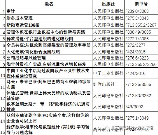 感兴趣的读者可以到" 图书馆主页--馆藏目录--新书通报"中查看所有的