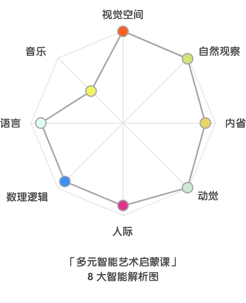 原来这就是未来教育的趋势通过多元智能开启孩子的人生规划