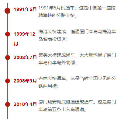 40年改革开放,见证厦门交通的沧海巨变!