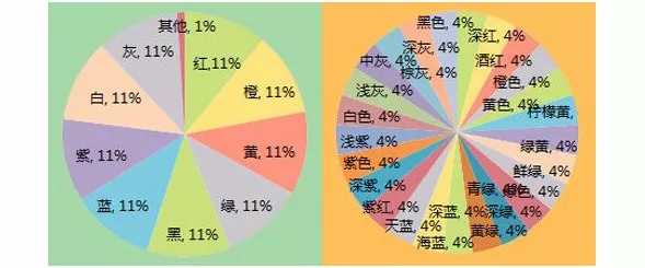 男人眼中的女人颜色图片