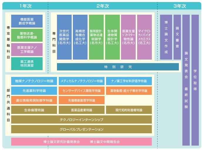 學校河合塾公佈的——2018年國公立大學入試難度(即偏差值的排行)中