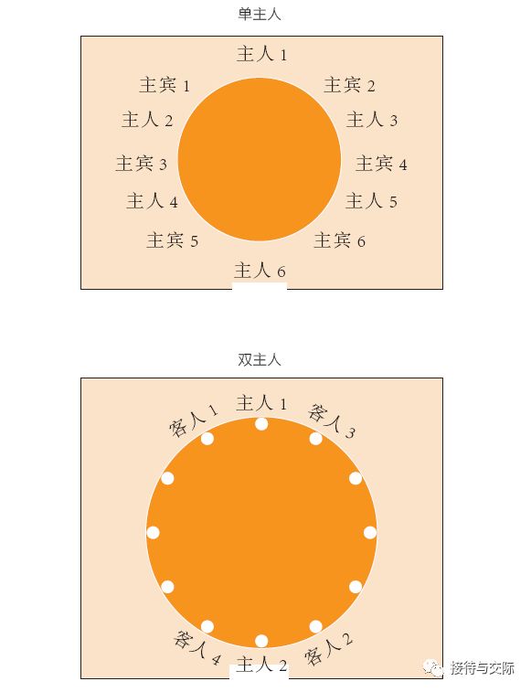 长方形餐桌位置坐法图片