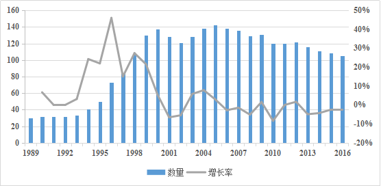 法国人口增长率_房价走势2017 房价走势最新消息 从最新公报看15城房价未来第(2)