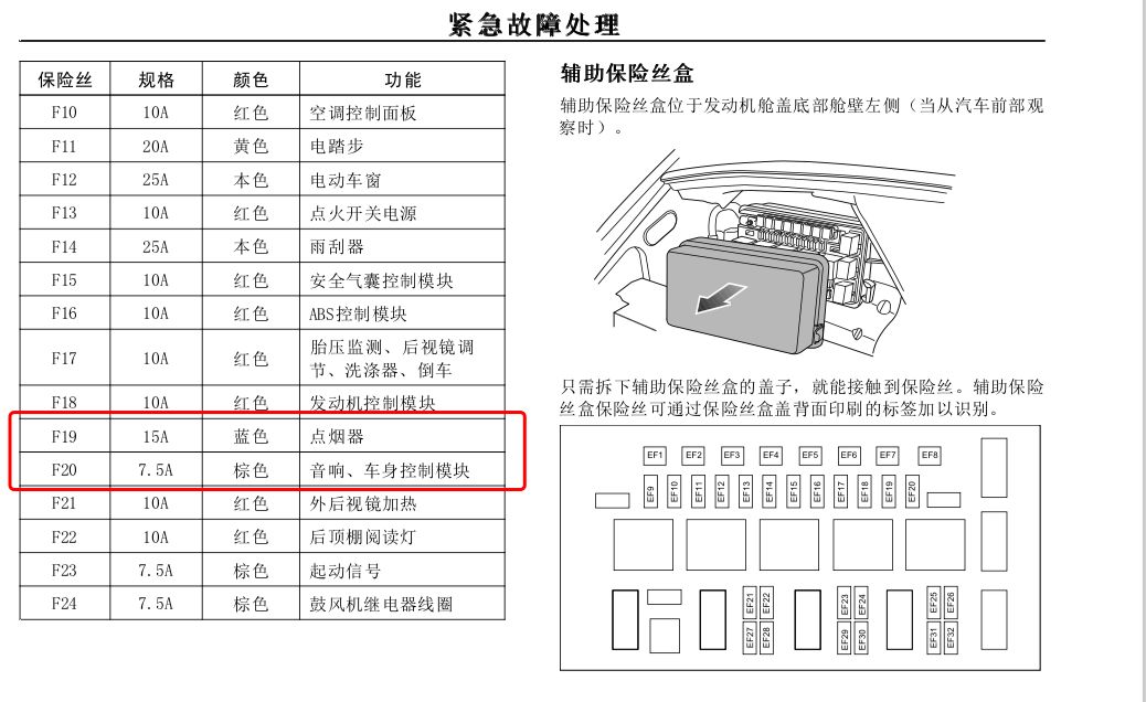 大通v80保险丝盒图图片