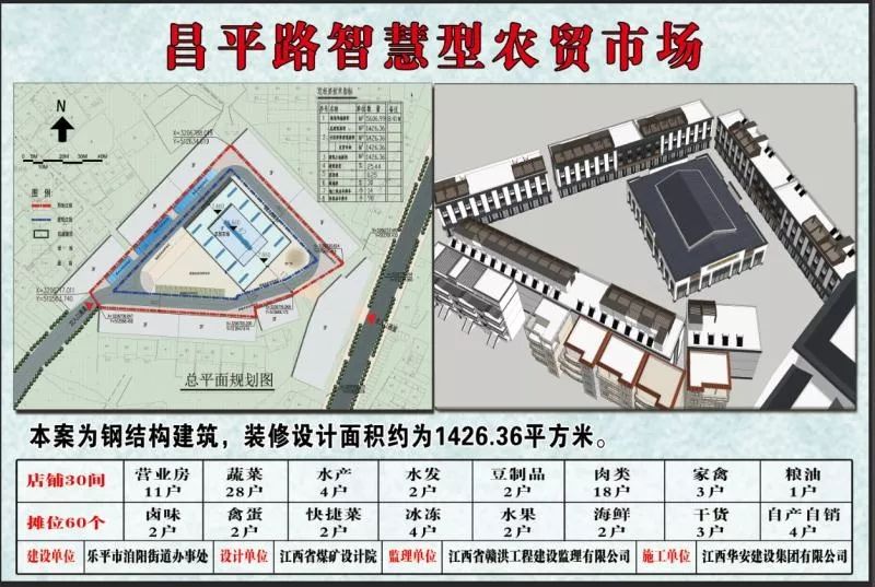 期待已久乐平市农贸市场建设将有大动作与你息息相关