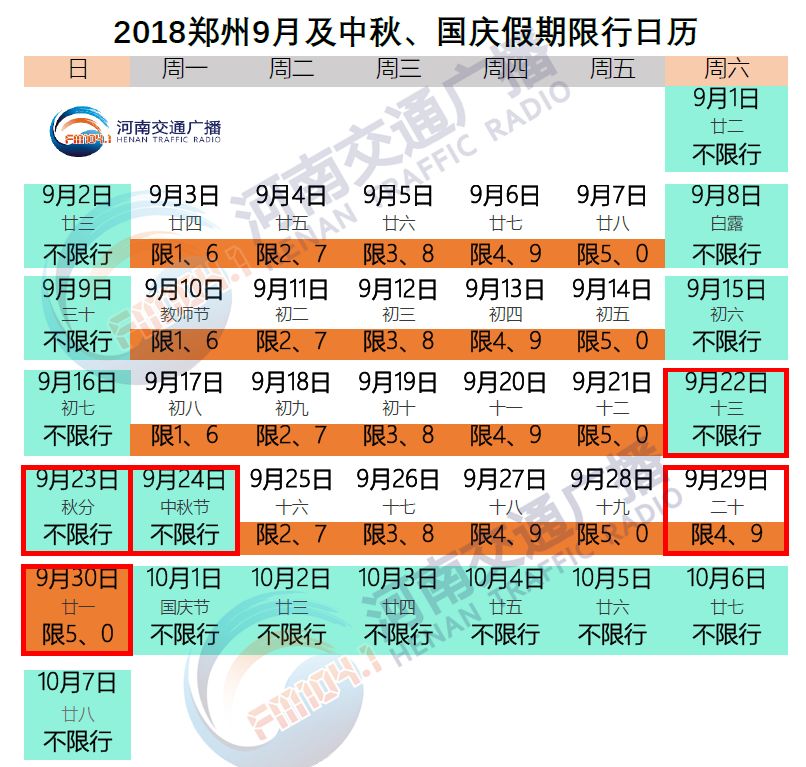 洛阳解除限行了吗10月