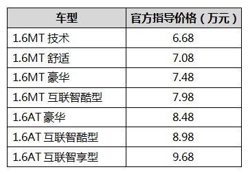 双车双布局, 2019款奔腾x40携奔腾x40 ev400联合上市