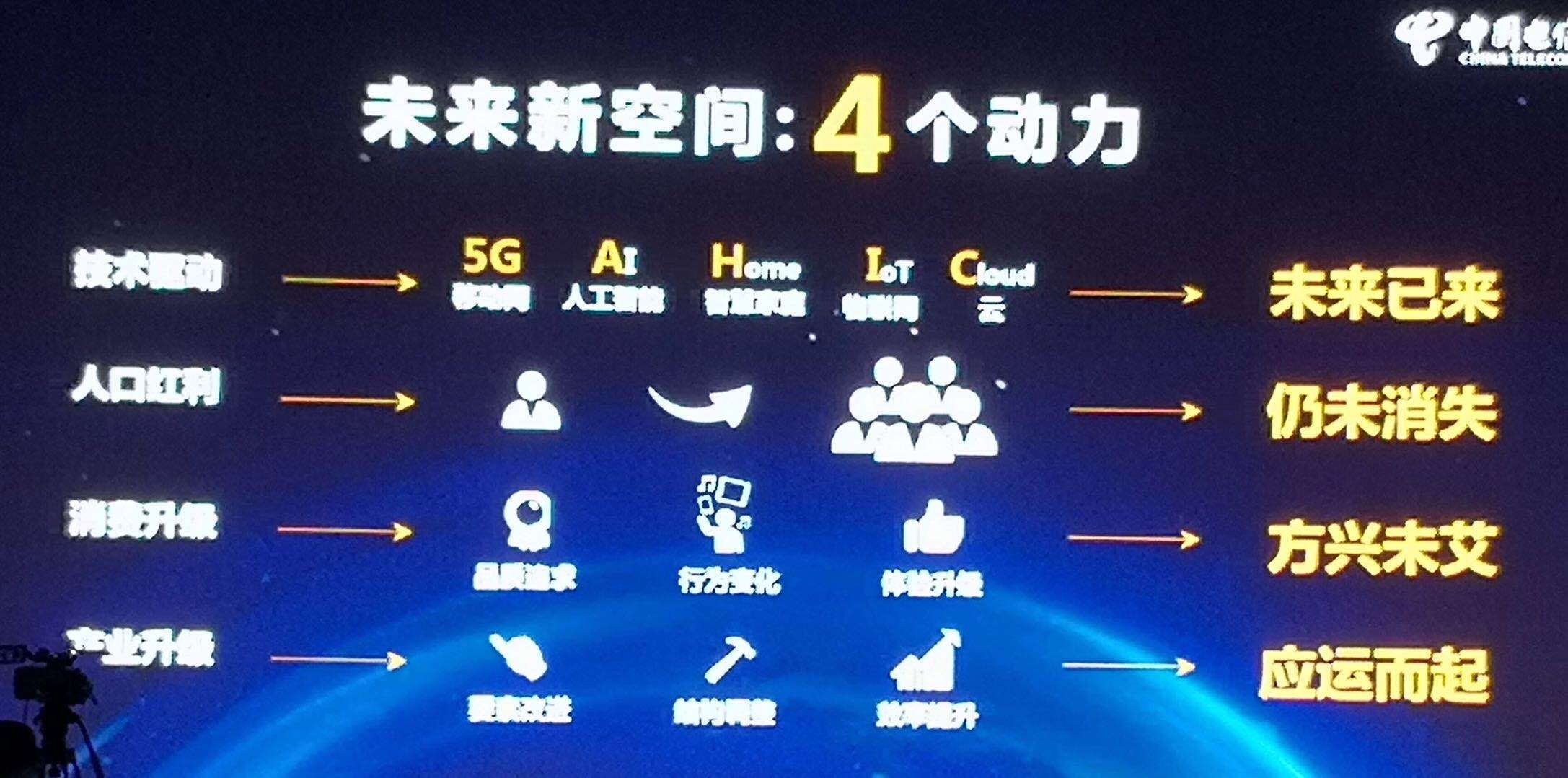 解读中国电信2018终端技术策略:重点聚焦5g,人工智能