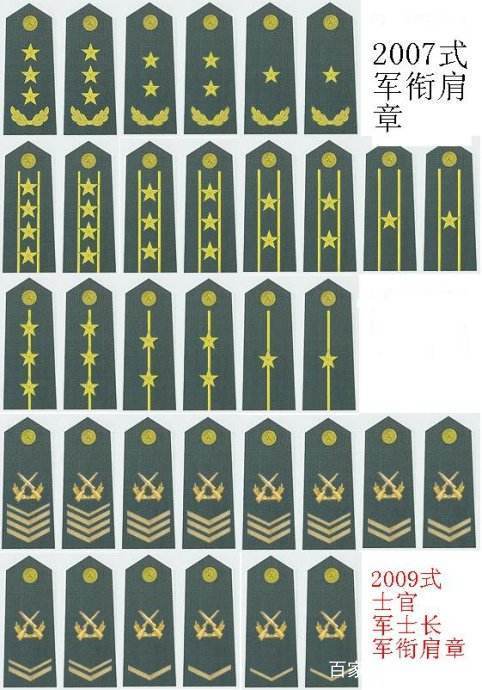 最新最全的中国军队现行军衔——解放军,预备役,武警和民兵