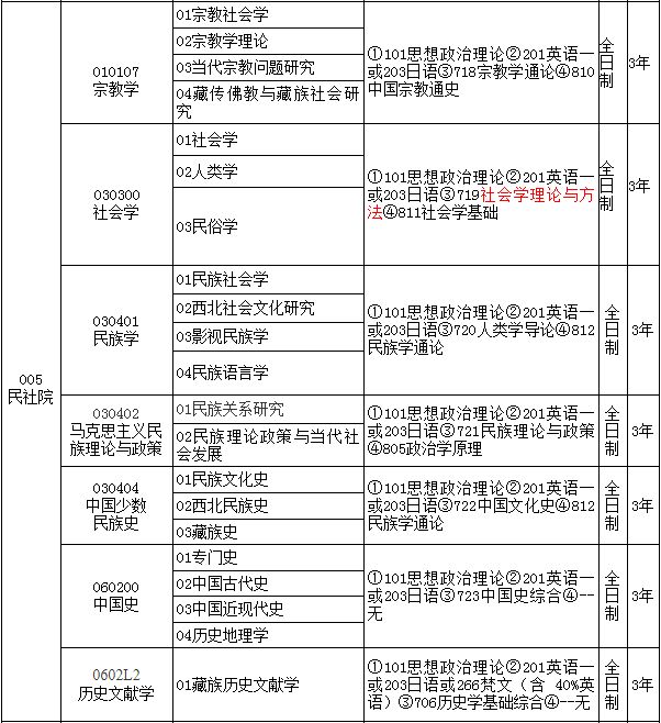 青海民族大學2019年碩士研究生招生簡章,招生專業目錄,初試參考目錄