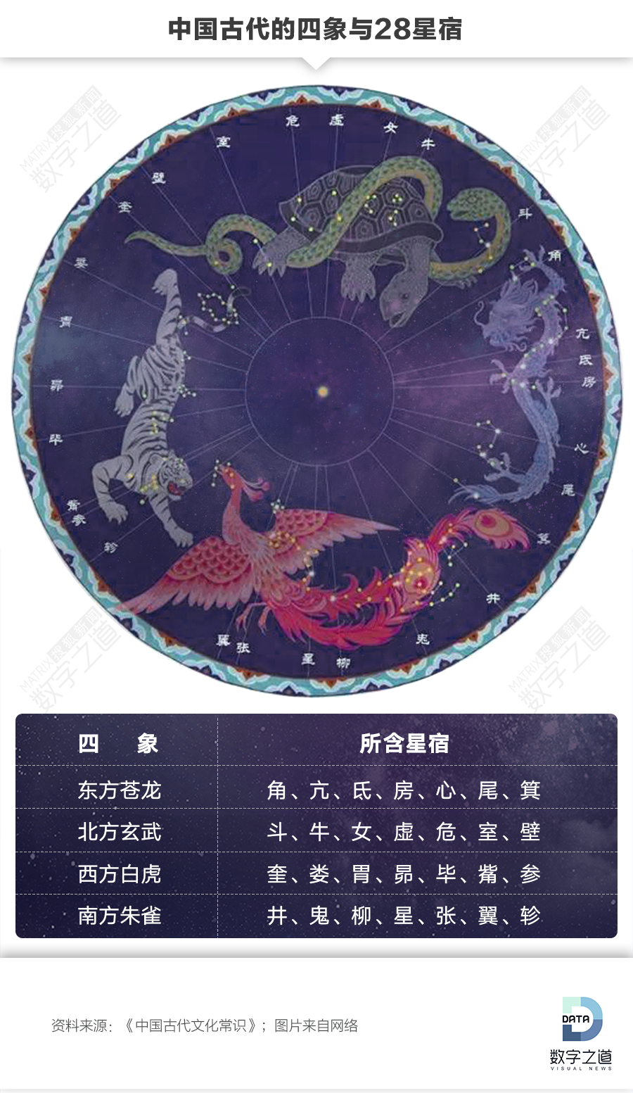 大梁星宿图片