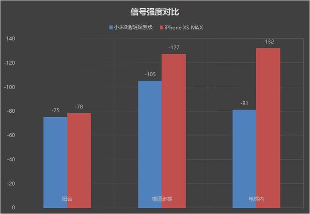 iPhone XS MAX首发上手：终于可以放心等XR了！