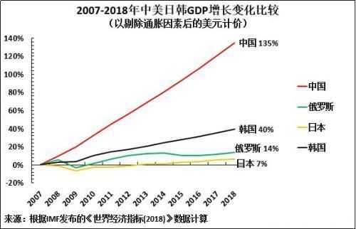 韩国日本经济总量_韩国日本风俗眉娘(3)