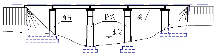 桥墩和桥台的示意图图片