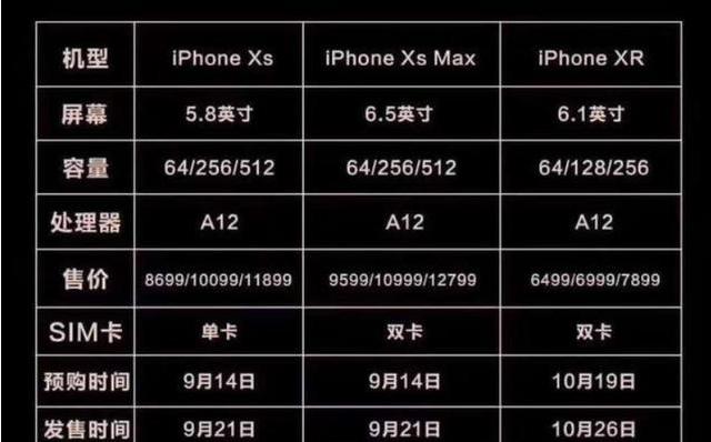 新iPhone一片罵聲！網友：還不是乖乖排隊，罵完接著真香！ 科技 第3張