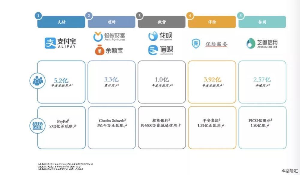 蚂蚁金服合作模式