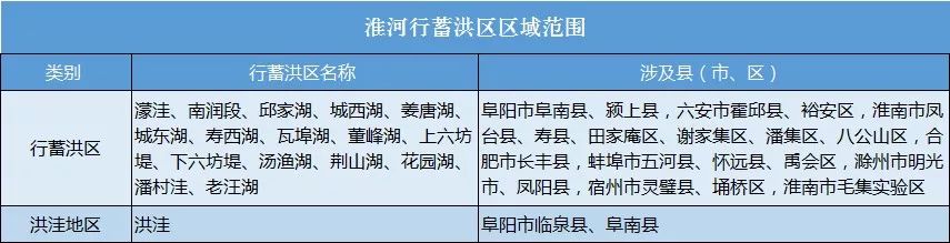 颍上淮河行蓄洪区的老乡到2020年你们那儿就会大变样期待吗