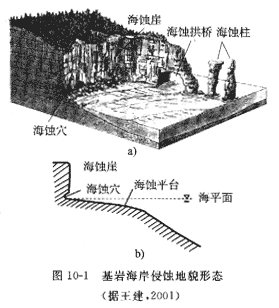 海蚀地貌示意图图片