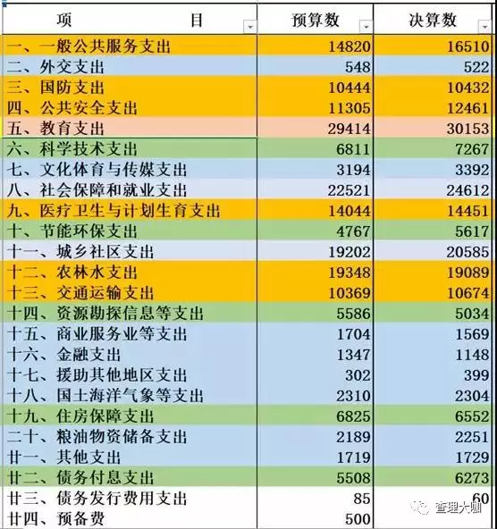 账单从哪收钱又把钱花在哪里现在够不够花