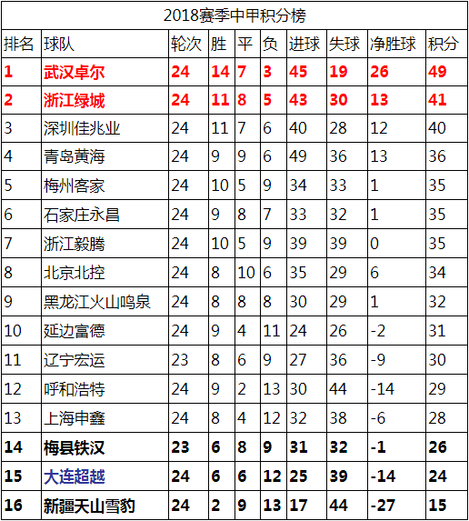 中甲2020积分榜(中甲2020_2021积分榜)