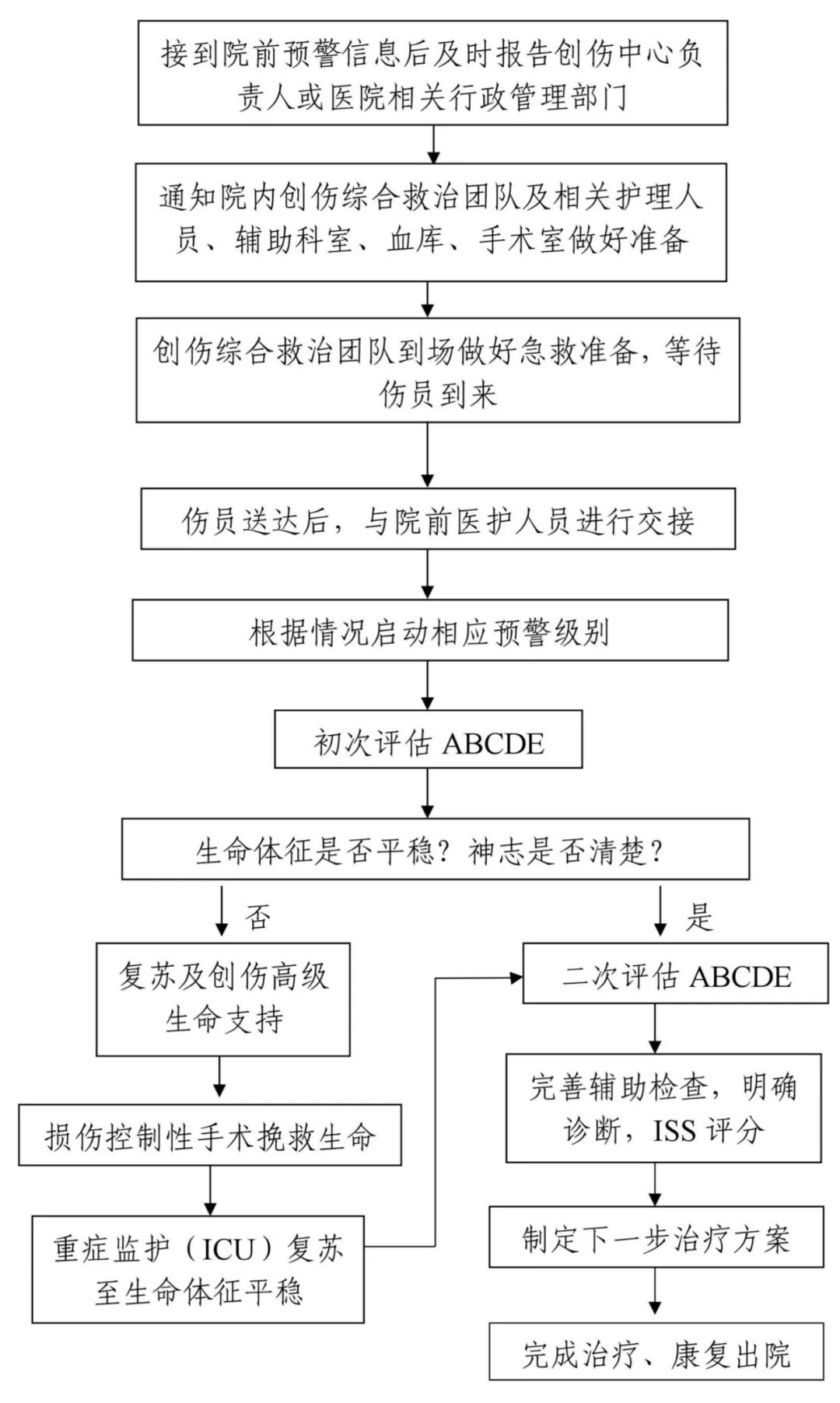 万亿市场空间国家卫健委要求二级以上医院新建这五个科室附设备清单