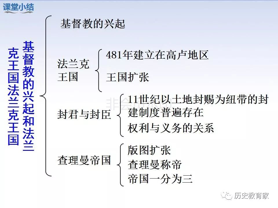 基督教思维导图图片