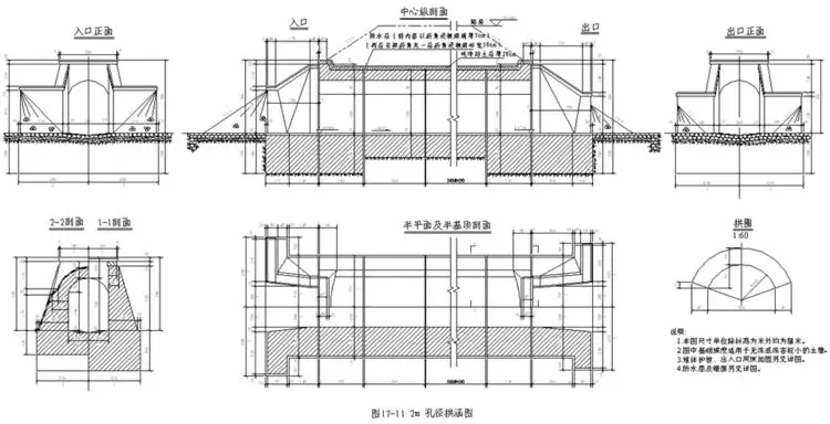 拱涵總圖洞身節基礎邊牆拱圈洞身節斷面入口節基礎端牆端牆頂帽石入口