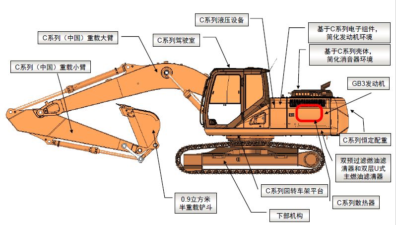 挖机底盘结构图及介绍图片