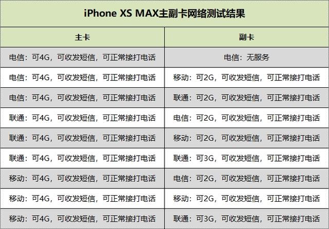 iPhone XS MAX首发上手：终于可以放心等XR了！