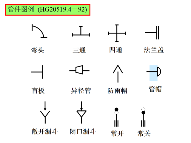 想学会画工艺流程图,这些知识你得知道