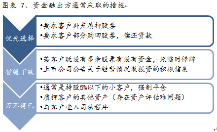 金融质押是什么意思（金融质押品是什么意思） 金融质押是什么意思（金融质押品是什么意思）《金融质押品包含哪些》 金融知识