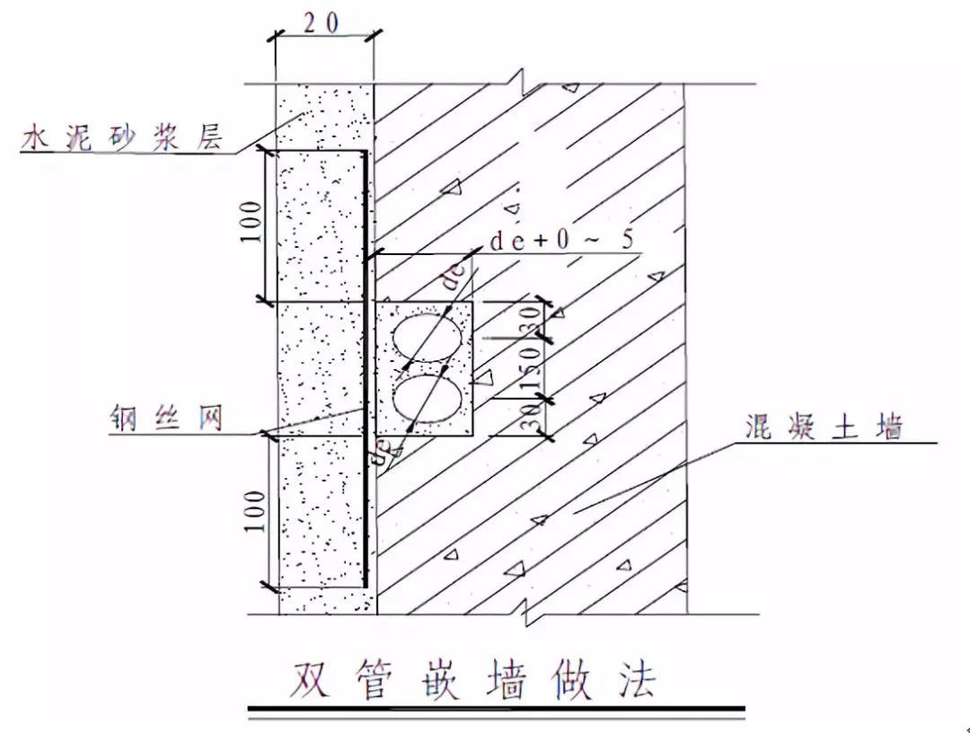 說明:管道嵌在衛生間,廚房牆內的管道,深和寬按照本圖要求,但是表面不