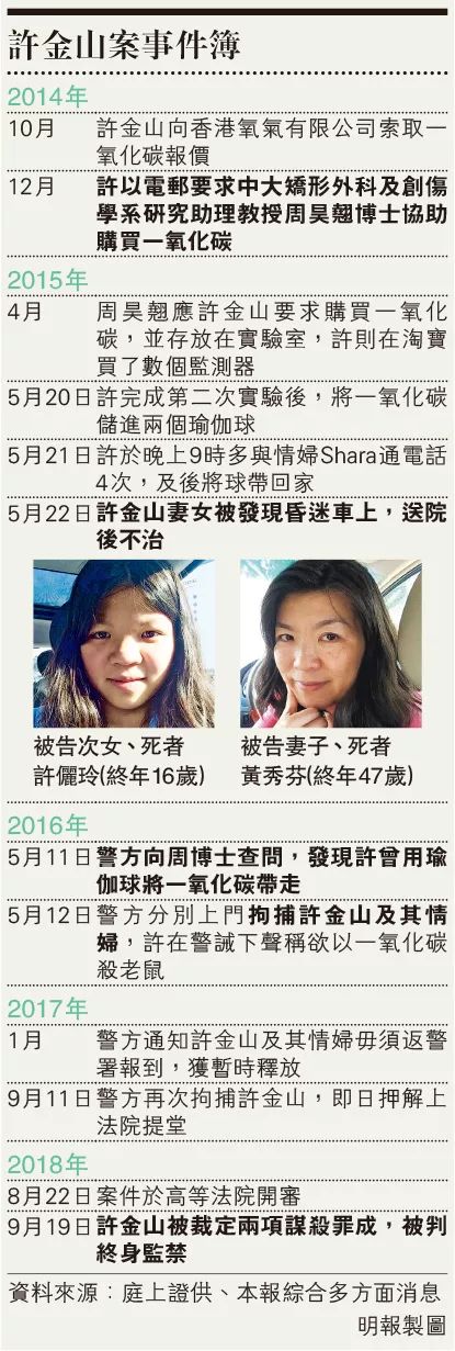 教授用毒气球杀妻女被囚终身成功男人杀人深谋远虑太可怕