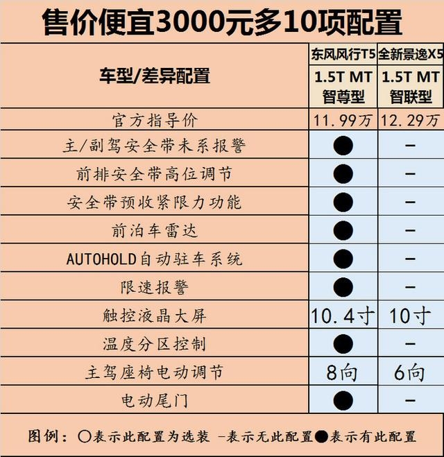 东风景逸suv配置参数图片