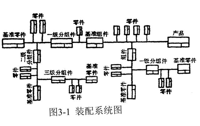 装配顺序图图片